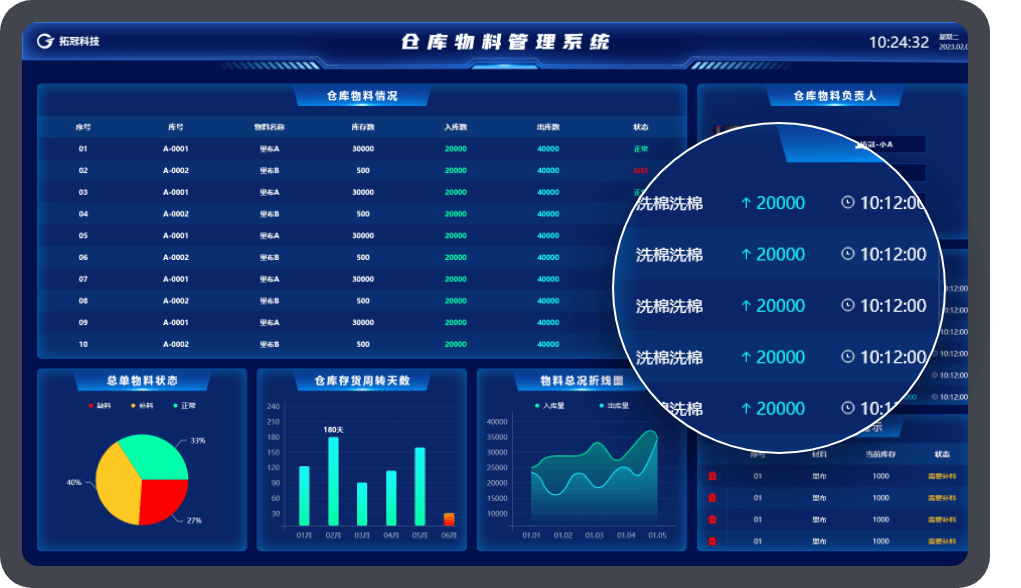 后台定制开发案例